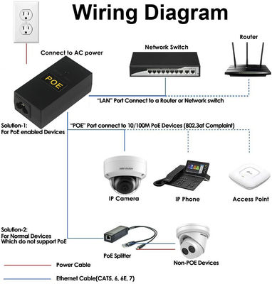 48В POE инжектор-разветвитель с 2 Ethernet портами 10/100/1000 Мбит/с
