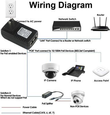 1 Гбит/с Гигабитный 12 В 3 А адаптер для IP-камеры