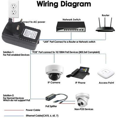 DC соединитель 2 RJ45 порты POE инжектор питания 24V 1a Для IP камеры