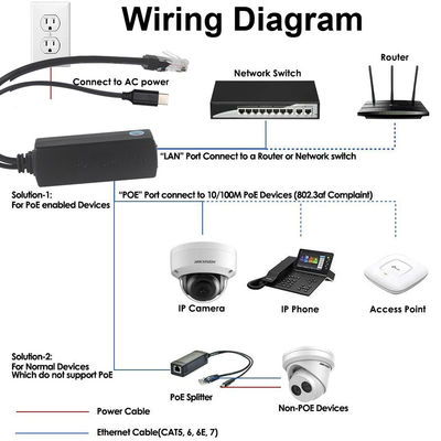IEEE802.3af RJ45 TYPE-C кабель 12v 24v 48v POE разделитель питания через адаптер Ethernet