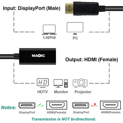 АБС Коаксиальный покрытый золотом дисплейный порт мужской DP к HDMI кабельный адаптер для проектора