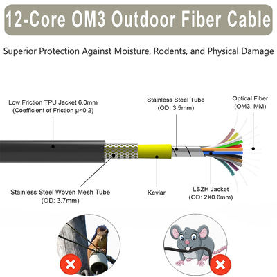 LSZH LC SC Fiber Optic Patch Cord Type Os2 Optical Om3 однорежимный соединитель волокна