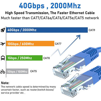 8P6C Cat6 Lan Cable Ethernet Network Lan Cable с RJ45 8P8C соединителем и PVC-костюмом