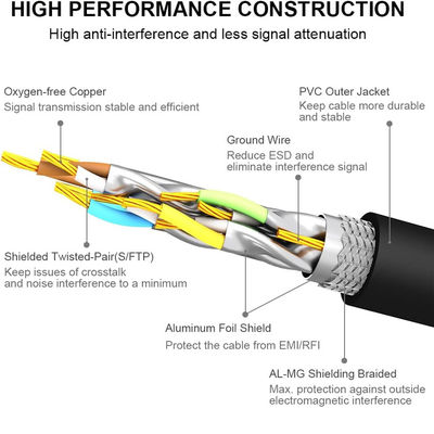 Синий голый медный провод RJ45 до RJ45 24AWG 25ft Cat6 Ethernet Patch Cable
