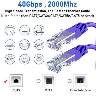 Синий голый медный провод RJ45 до RJ45 24AWG 25ft Cat6 Ethernet Patch Cable