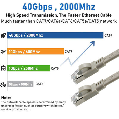 CAT6 Плоский FTP Ethernet Patch Cable-Shielded LAN Network Cord с загрузкой для использования маршрутизатора, коммутатора, дата-центра