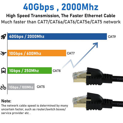 Экранированный кабель Ethernet CAT8 S/FTP 40 Гбит/с, позолоченный RJ45