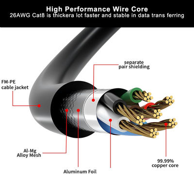 CAT6 Плоский эфирный кабель с защитой - FTP LAN Patch Cord с разъемами RJ45 для использования маршрутизатора, коммутатора, рабочего стола, центра обработки данных