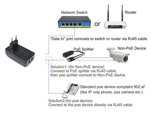EU Plug PoE Injector- 48V Active Power Over Ethernet Supply IEEE 802.3af/at для IP-камеры, беспроводной точки доступа, VoIP-телефона