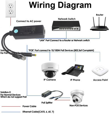 PoE сплиттер с выходом постоянного тока - понижающий преобразователь питания Power over Ethernet 48 В в 12 В/9 В/5 В для IP-камер, Raspberry Pi, точек доступа