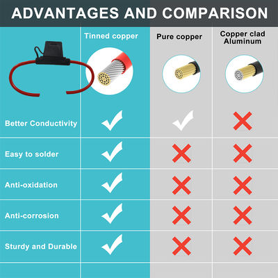 Держатель предохранителя лезвия 20A с проводом 12 AWG для автомобилей